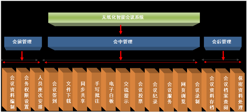 無紙化軟件系統(tǒng)1.png